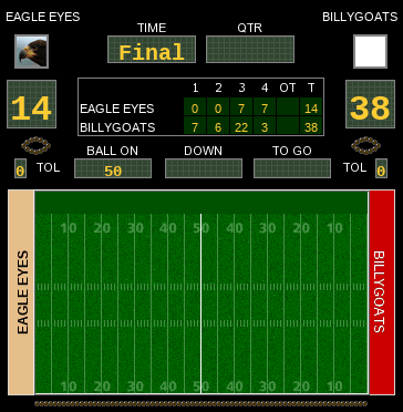 Season IV: Week 5: Eagle Eyes at owl49er's billygoats